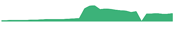 MBAVW 1y chart