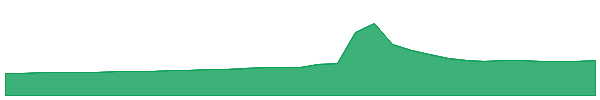 MBAV 1y chart
