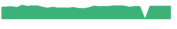 MBCN 1y chart