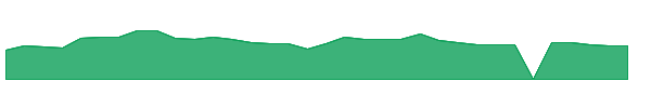 MBLY 1y chart