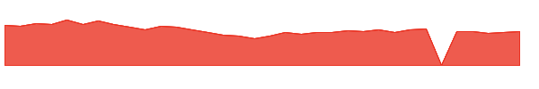 MBUU 1y chart