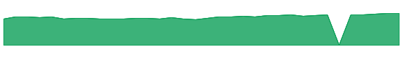 MCEIX 1y chart