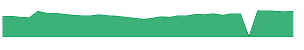 MCFT 1y chart