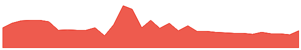 MCGA 1y chart