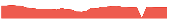 MCHP 1y chart
