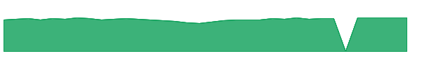 MCMVX 1y chart