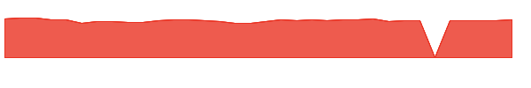 MCSE 1y chart