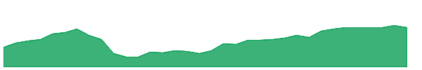 MCY 1y chart