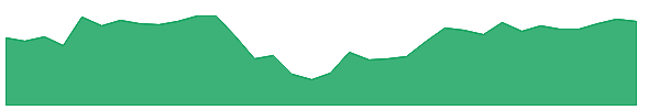 MC 1y chart