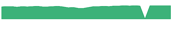 MDEGX 1y chart