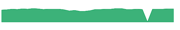 MDFGX 1y chart