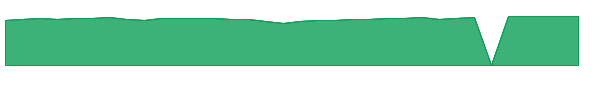MDFSX 1y chart