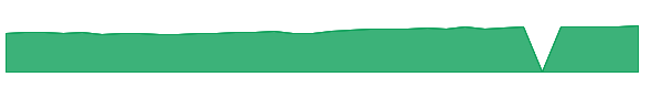 MDIDX 1y chart
