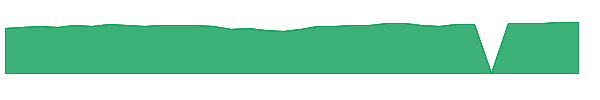 MDLRX 1y chart