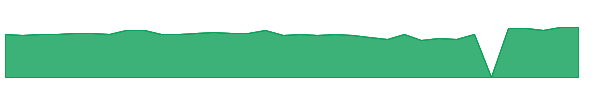 MDRR 1y chart
