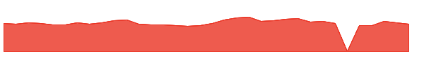MDWD 1y chart