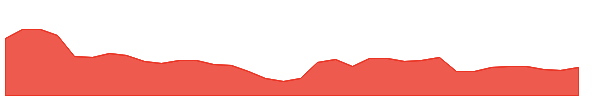 MEC 1y chart