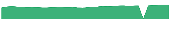 MEGMX 1y chart