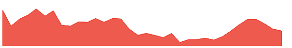 MER-PK 1y chart
