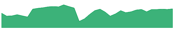 MET-PA 1y chart