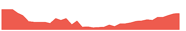 MET-PF 1y chart