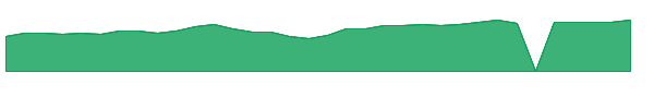 META 1y chart