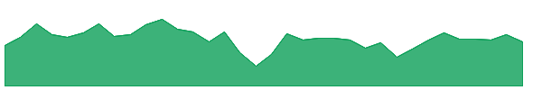 MET 1y chart