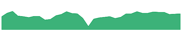 MFA-PB 1y chart