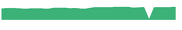 MFAIX 1y chart