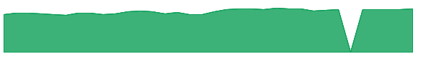 MFAPX 1y chart
