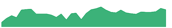 MFC 1y chart