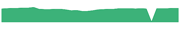 MFEGX 1y chart