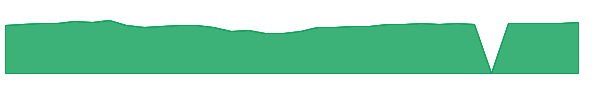 MFEIX 1y chart