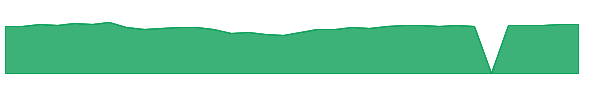 MFEJX 1y chart