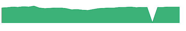 MFEKX 1y chart