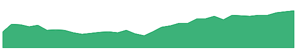 MFEM 1y chart