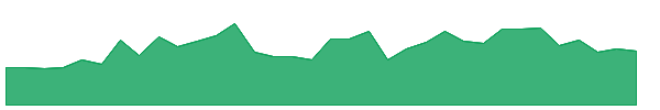 MFICL 1y chart