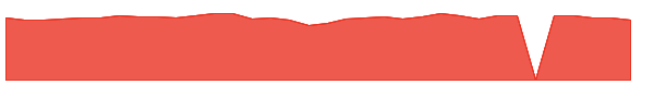 MFIC 1y chart
