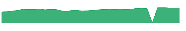 MFIN 1y chart