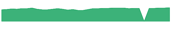 MGGIX 1y chart