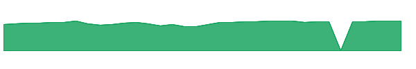 MGGPX 1y chart