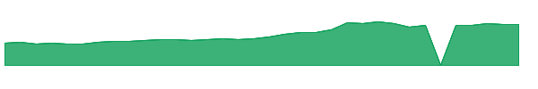 MGIC 1y chart