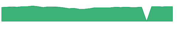 MGPIX 1y chart