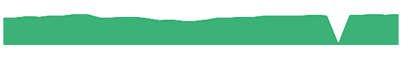MGRIX 1y chart