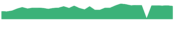 MGTX 1y chart