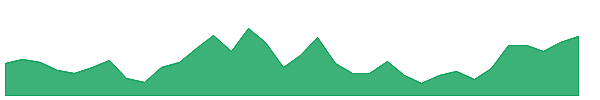 MHF 1y chart