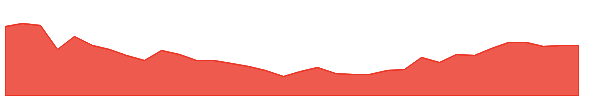 MHK 1y chart