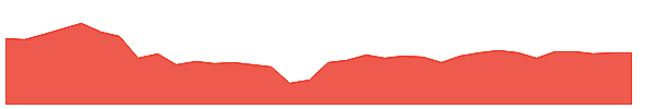 MHLA 1y chart
