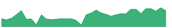 MHNC 1y chart