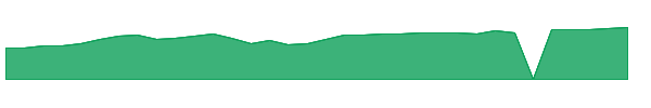 MIGPX 1y chart